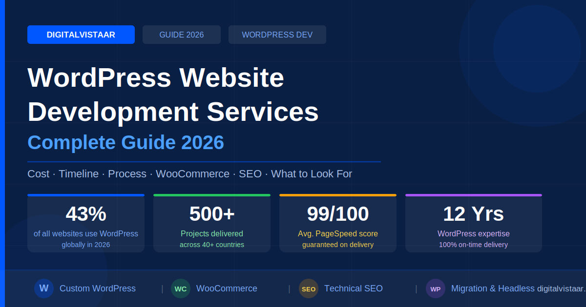 WordPress Website Development Services: Complete Guide 2026